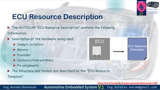 https://www.facebook.com/groups/embedded.system.KS/
Follow us
Press
here
#LEARN_IN DEPTH
#Be_professional_in
embedded_system
ECU Resource Description
 The AUTOSAR “ECU Resource Description” contains the following
Information.
 Description of the hardware being used
 Sensors, actuators
 Memory
 Processor
 Communications periphery
 Pin assignments
 The structure and format are described by the “ECU Resource
Template”.
27
 