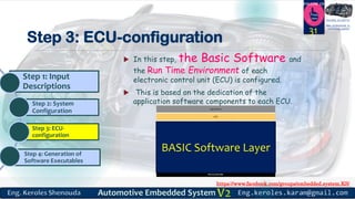 https://www.facebook.com/groups/embedded.system.KS/
Follow us
Press
here
#LEARN_IN DEPTH
#Be_professional_in
embedded_system
Step 3: ECU-configuration
 In this step, the Basic Software and
the Run Time Environment of each
electronic control unit (ECU) is configured.
 This is based on the dedication of the
application software components to each ECU.
31
Step 1: Input
Descriptions
Step 2: System
Configuration
Step 3: ECU-
configuration
Step 4: Generation of
Software Executables
BASIC Software Layer
 