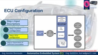 https://www.facebook.com/groups/embedded.system.KS/
Follow us
Press
here
#LEARN_IN DEPTH
#Be_professional_in
embedded_system
ECU Configuration
32
Step 1: Input
Descriptions
Step 2: System
Configuration
Step 3: ECU-
configuration
Step 4: Generation of
Software Executables
 