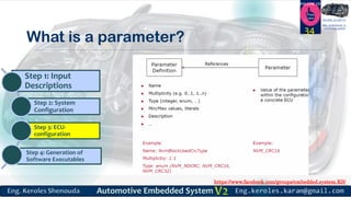 https://www.facebook.com/groups/embedded.system.KS/
Follow us
Press
here
#LEARN_IN DEPTH
#Be_professional_in
embedded_system
What is a parameter?
34
Step 1: Input
Descriptions
Step 2: System
Configuration
Step 3: ECU-
configuration
Step 4: Generation of
Software Executables
 