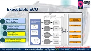 https://www.facebook.com/groups/embedded.system.KS/
Follow us
Press
here
#LEARN_IN DEPTH
#Be_professional_in
embedded_system
Executable ECU
38
Step 1: Input
Descriptions
Step 2: System
Configuration
Step 3: ECU-
configuration
Step 4: Generation of
Software Executables
 