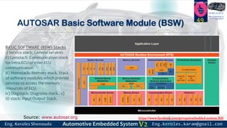 https://www.facebook.com/groups/embedded.system.KS/
Follow us
Press
here
#LEARN_IN DEPTH
#Be_professional_in
embedded_system
AUTOSAR Basic Software Module (BSW)
49
Source: www.autosar.org
BASIC SOFTWARE (BSW) Stacks
i) Service stack: General services
ii) Comstack: Communication stack
for intra-ECU or inter-ECU
communication
iii) Memstack: Memory stack. Stack
of software modules which provide
services to access the memory
resources of ECU.
iv) Diagstack: Diagnosis stack.. v)
IO stack: Input Output Stack.
 