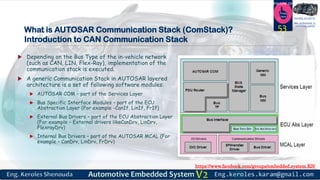 https://www.facebook.com/groups/embedded.system.KS/
Follow us
Press
here
#LEARN_IN DEPTH
#Be_professional_in
embedded_system
What is AUTOSAR Communication Stack (ComStack)?
Introduction to CAN Communication Stack
 Depending on the Bus Type of the in-vehicle network
(such as CAN, LIN, Flex-Ray), implementation of the
communication stack is executed.
 A generic Communication Stack in AUTOSAR layered
architecture is a set of following software modules:
 AUTOSAR COM – part of the Services Layer
 Bus Specific Interface Modules – part of the ECU
Abstraction Layer (For example -CanIf, LinIf, FrIf)
 External Bus Drivers – part of the ECU Abstraction Layer
(For example – External drivers likeCanDrv, LinDrv,
FlexrayDrv)
 Internal Bus Drivers – part of the AUTOSAR MCAL (For
example – CanDrv, LinDrv, FrDrv)
53
 