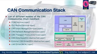 https://www.facebook.com/groups/embedded.system.KS/
Follow us
Press
here
#LEARN_IN DEPTH
#Be_professional_in
embedded_system
CAN Communication Stack
 List of different modules of the CAN
Communication Stack ComStack:
 COM(Services Layer)
 PDU Router(Services layer)
 CAN State Manager(Services Layer)
 CAN Network Manager(Services Layer)
 CAN Transport Protocol(Services Layer)
 CAN Interface(ECU Abstraction Layer)
 External CAN Driver(ECU Abstraction Layer)
 CAN Driver(MCAL Layer)
54
 