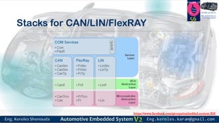 https://www.facebook.com/groups/embedded.system.KS/
Follow us
Press
here
#LEARN_IN DEPTH
#Be_professional_in
embedded_system
Stacks for CAN/LIN/FlexRAY
56
 