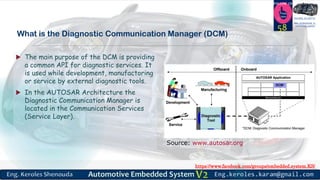 https://www.facebook.com/groups/embedded.system.KS/
Follow us
Press
here
#LEARN_IN DEPTH
#Be_professional_in
embedded_system
What is the Diagnostic Communication Manager (DCM)
 The main purpose of the DCM is providing
a common API for diagnostic services. It
is used while development, manufactoring
or service by external diagnostic tools.
 In the AUTOSAR Architecture the
Diagnostic Communication Manager is
located in the Communication Services
(Service Layer).
58
Source: www.autosar.org
 