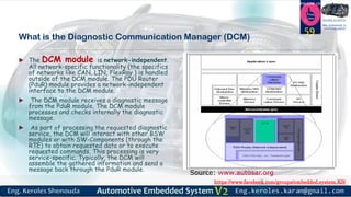 https://www.facebook.com/groups/embedded.system.KS/
Follow us
Press
here
#LEARN_IN DEPTH
#Be_professional_in
embedded_system
What is the Diagnostic Communication Manager (DCM)
 The DCM module is network-independent.
All network-specific functionality (the specifics
of networks like CAN, LIN, FlexRay ) is handled
outside of the DCM module. The PDU Router
(PduR) module provides a network-independent
interface to the DCM module.
 The DCM module receives a diagnostic message
from the PduR module. The DCM module
processes and checks internally the diagnostic
message.
 As part of processing the requested diagnostic
service, the DCM will interact with other BSW
modules or with SW-Components (through the
RTE) to obtain requested data or to execute
requested commands. This processing is very
service-specific. Typically, the DCM will
assemble the gathered information and send a
message back through the PduR module.
59
Source: www.autosar.org
 