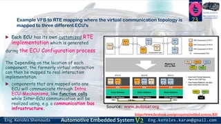 https://www.facebook.com/groups/embedded.system.KS/
Follow us
Press
here
#LEARN_IN DEPTH
#Be_professional_in
embedded_system
Example VFB to RTE mapping where the virtual communication topology is
mapped to three different ECU's
73
Source: www.autosar.org
 Each ECU has its own customized RTE
implementation which is generated
during the ECU Configuration process
.
The Depending on the location of each
component, the formerly virtual interaction
can then be mapped to real interaction
implementation.
 components that are mapped onto one
ECU will communicate through Intra
ECU-Mechanisms, like function calls
while Inter-ECU communication will be
realized using, e.g. a communication bus
infrastructure.
 