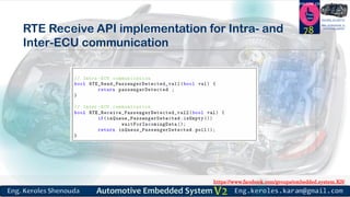 https://www.facebook.com/groups/embedded.system.KS/
Follow us
Press
here
#LEARN_IN DEPTH
#Be_professional_in
embedded_system
RTE Receive API implementation for Intra- and
Inter-ECU communication
78
 