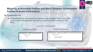 https://www.facebook.com/groups/embedded.system.KS/
Follow us
Press
here
#LEARN_IN DEPTH
#Be_professional_in
embedded_system
Mapping of Runnable Entities and Basic Software Schedulable
Entities to tasks (informative)
 RunnableEntity:
 A RunnableEntity represents the smallest code-fragment that is provided
by an AtomicSwComponentType and are executed under control of the
RTE.
79
Concepts of instantiation
Single instantiation Multiple instantiation
 