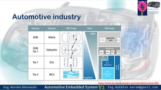 https://www.facebook.com/groups/embedded.system.KS/
Follow us
Press
here
#LEARN_IN DEPTH
#Be_professional_in
embedded_system
Automotive industry
8
 