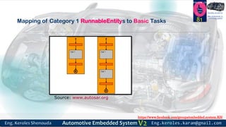 https://www.facebook.com/groups/embedded.system.KS/
Follow us
Press
here
#LEARN_IN DEPTH
#Be_professional_in
embedded_system
Mapping of Category 1 RunnableEntitys to Basic Tasks 81
Source: www.autosar.org
 