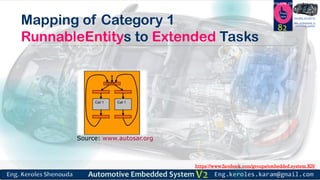 https://www.facebook.com/groups/embedded.system.KS/
Follow us
Press
here
#LEARN_IN DEPTH
#Be_professional_in
embedded_system
Mapping of Category 1
RunnableEntitys to Extended Tasks
82
Source: www.autosar.org
 
