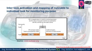 https://www.facebook.com/groups/embedded.system.KS/
Follow us
Press
here
#LEARN_IN DEPTH
#Be_professional_in
embedded_system
Inter task activation and mapping of runnable to
individual task for monitoring purpose
83
Source: www.autosar.org
 
