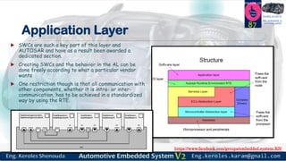 https://www.facebook.com/groups/embedded.system.KS/
Follow us
Press
here
#LEARN_IN DEPTH
#Be_professional_in
embedded_system
Application Layer
 SWCs are such a key part of this layer and
AUTOSAR and have as a result been awarded a
dedicated section.
 Creating SWCs and the behavior in the AL can be
done freely according to what a particular vendor
wants
 One restriction though is that all communication with
other components, whether it is intra- or inter-
communication, has to be achieved in a standardized
way by using the RTE.
87
 