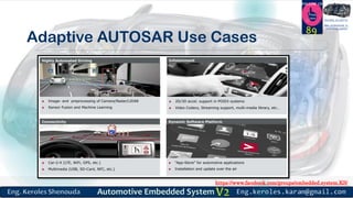 https://www.facebook.com/groups/embedded.system.KS/
Follow us
Press
here
#LEARN_IN DEPTH
#Be_professional_in
embedded_system
Adaptive AUTOSAR Use Cases
89
 