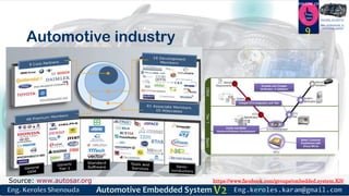 https://www.facebook.com/groups/embedded.system.KS/
Follow us
Press
here
#LEARN_IN DEPTH
#Be_professional_in
embedded_system
Automotive industry
9
Source: www.autosar.org
 