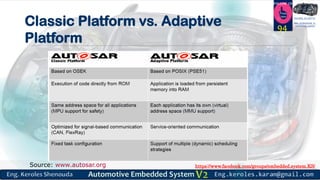 https://www.facebook.com/groups/embedded.system.KS/
Follow us
Press
here
#LEARN_IN DEPTH
#Be_professional_in
embedded_systemClassic Platform vs. Adaptive
Platform
94
Source: www.autosar.org
 
