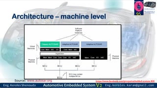 https://www.facebook.com/groups/embedded.system.KS/
Follow us
Press
here
#LEARN_IN DEPTH
#Be_professional_in
embedded_system
Architecture – machine level
95
Source: www.autosar.org
 