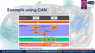 https://www.facebook.com/groups/embedded.system.KS/
Follow us
Press
here
#LEARN_IN DEPTH
#Be_professional_in
embedded_system
Example using CAN
98
Source: www.autosar.org
 