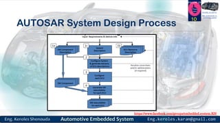 https://www.facebook.com/groups/embedded.system.KS/
Follow us
Press
here
#LEARN_IN DEPTH
#Be_professional_in
embedded_system
AUTOSAR System Design Process
10
 