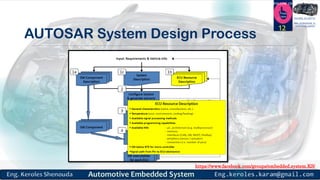 https://www.facebook.com/groups/embedded.system.KS/
Follow us
Press
here
#LEARN_IN DEPTH
#Be_professional_in
embedded_system
AUTOSAR System Design Process
12
 