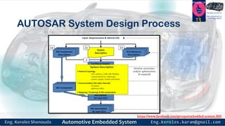 https://www.facebook.com/groups/embedded.system.KS/
Follow us
Press
here
#LEARN_IN DEPTH
#Be_professional_in
embedded_system
AUTOSAR System Design Process
13
 
