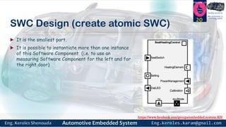 https://www.facebook.com/groups/embedded.system.KS/
Follow us
Press
here
#LEARN_IN DEPTH
#Be_professional_in
embedded_system
SWC Design (create atomic SWC)
20
 It is the smallest part.
 It is possible to instantiate more than one instance
of this Software Component (i.e. to use an
measuring Software Component for the left and for
the right door)
 