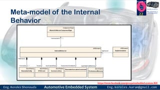 https://www.facebook.com/groups/embedded.system.KS/
Follow us
Press
here
#LEARN_IN DEPTH
#Be_professional_in
embedded_system
Meta-model of the Internal
Behavior
22
 