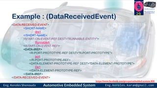 https://www.facebook.com/groups/embedded.system.KS/
Follow us
Press
here
#LEARN_IN DEPTH
#Be_professional_in
embedded_system
Example : (DataReceivedEvent)
29
<DATA-RECEIVED-EVENT>
<SHORT-NAME>
dre1
</SHORT-NAME>
<START-ON-EVENT-REF DEST="RUNNABLE-ENTITY">
RunnableA
</START-ON-EVENT-REF>
<DATA-IREF>
<R-PORT-PROTOTYPE-REF DEST="R-PORT-PROTOTYPE">
port
</R-PORT-PROTOTYPE-REF>
<DATA-ELEMENT-PROTOTYPE-REF DEST="DATA-ELEMENT-PROTOTYPE">
De1
</DATA-ELEMENT-PROTOTYPE-REF>
</DATA-IREF>
</DATA-RECEIVED-EVENT>
 