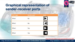 https://www.facebook.com/groups/embedded.system.KS/
Follow us
Press
here
#LEARN_IN DEPTH
#Be_professional_in
embedded_systemGraphical representation of
sender-receiver ports
32
 