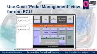 https://www.facebook.com/groups/embedded.system.KS/
Follow us
Press
here
#LEARN_IN DEPTH
#Be_professional_in
embedded_systemUse Case ‘Pedal Management’ view
for one ECU
4
Source: www.autosar.org
 