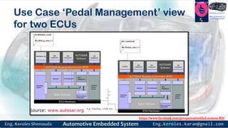 https://www.facebook.com/groups/embedded.system.KS/
Follow us
Press
here
#LEARN_IN DEPTH
#Be_professional_in
embedded_system
Use Case ‘Pedal Management’ view
for two ECUs
5
Source: www.autosar.org
 