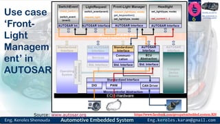 https://www.facebook.com/groups/embedded.system.KS/
Follow us
Press
here
#LEARN_IN DEPTH
#Be_professional_in
embedded_system
Use case
‘Front-
Light
Managem
ent’ in
AUTOSAR
6
Source: www.autosar.org
 