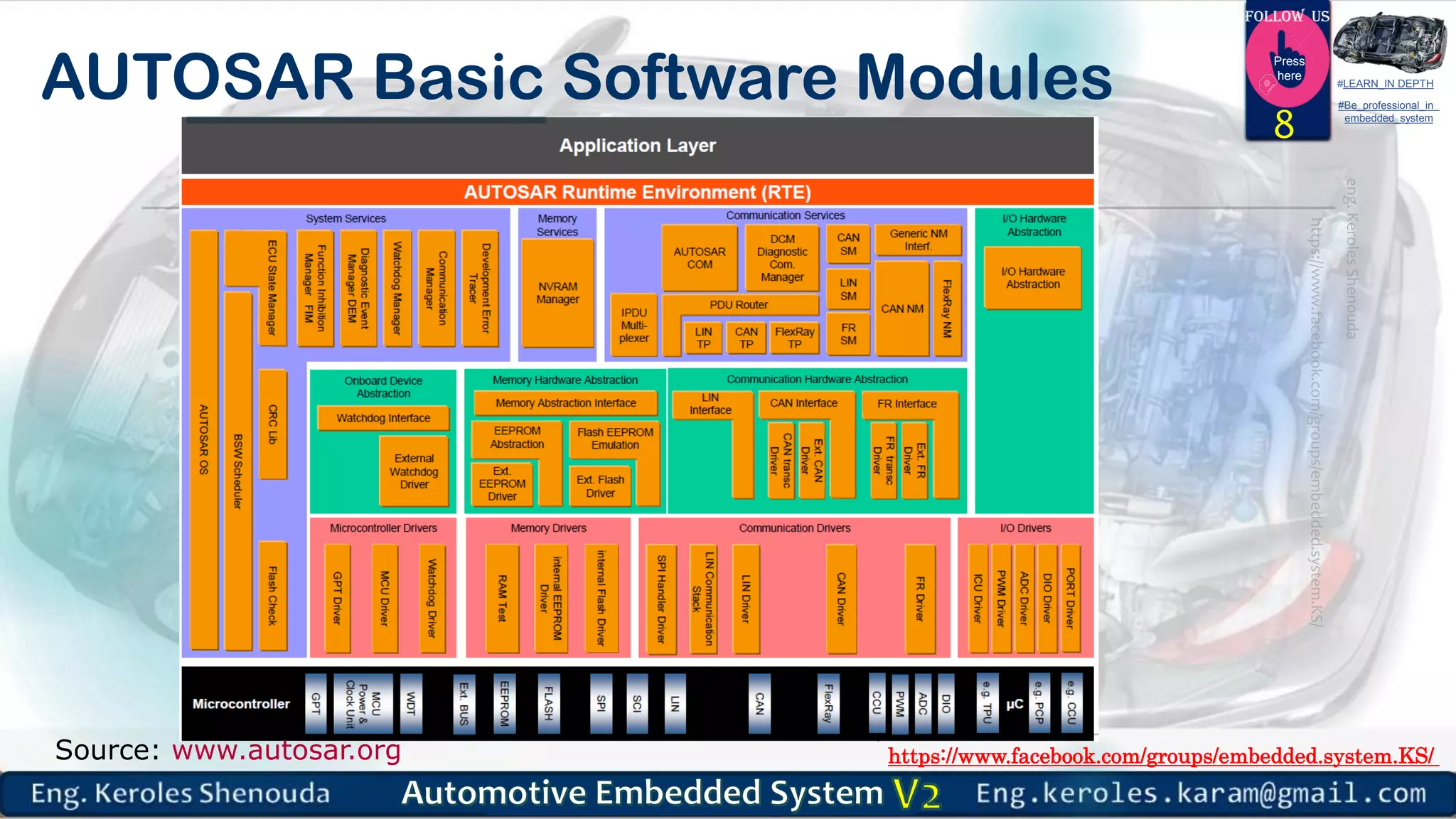 Automotive embedded systems part6 v2 | PPT