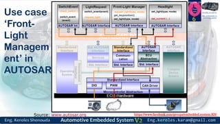 Automotive embedded systems part6 v2 | PDF