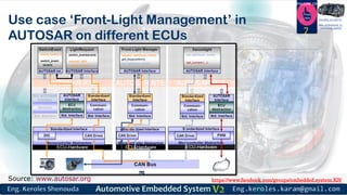 Automotive embedded systems part6 v2 | PDF