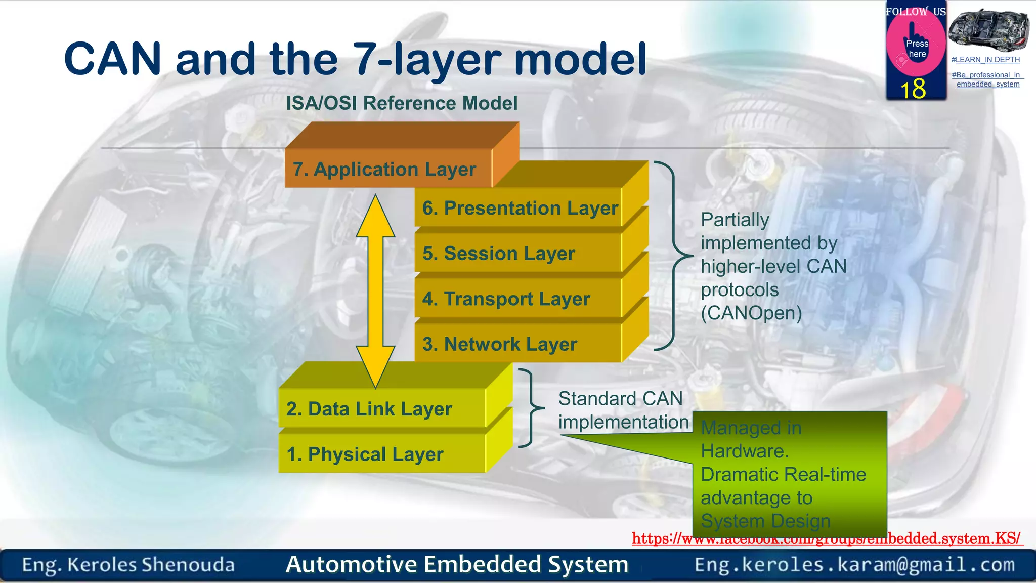https://www.facebook.com/groups/embedded.system.KS/
Follow us
Press
here
#LEARN_IN DEPTH
#Be_professional_in
embedded_system
CAN and the 7-layer model
1. Physical Layer
2. Data Link Layer
3. Network Layer
4. Transport Layer
5. Session Layer
6. Presentation Layer
7. Application Layer
Standard CAN
implementation
Partially
implemented by
higher-level CAN
protocols
(CANOpen)
ISA/OSI Reference Model
Managed in
Hardware.
Dramatic Real-time
advantage to
System Design
18
 