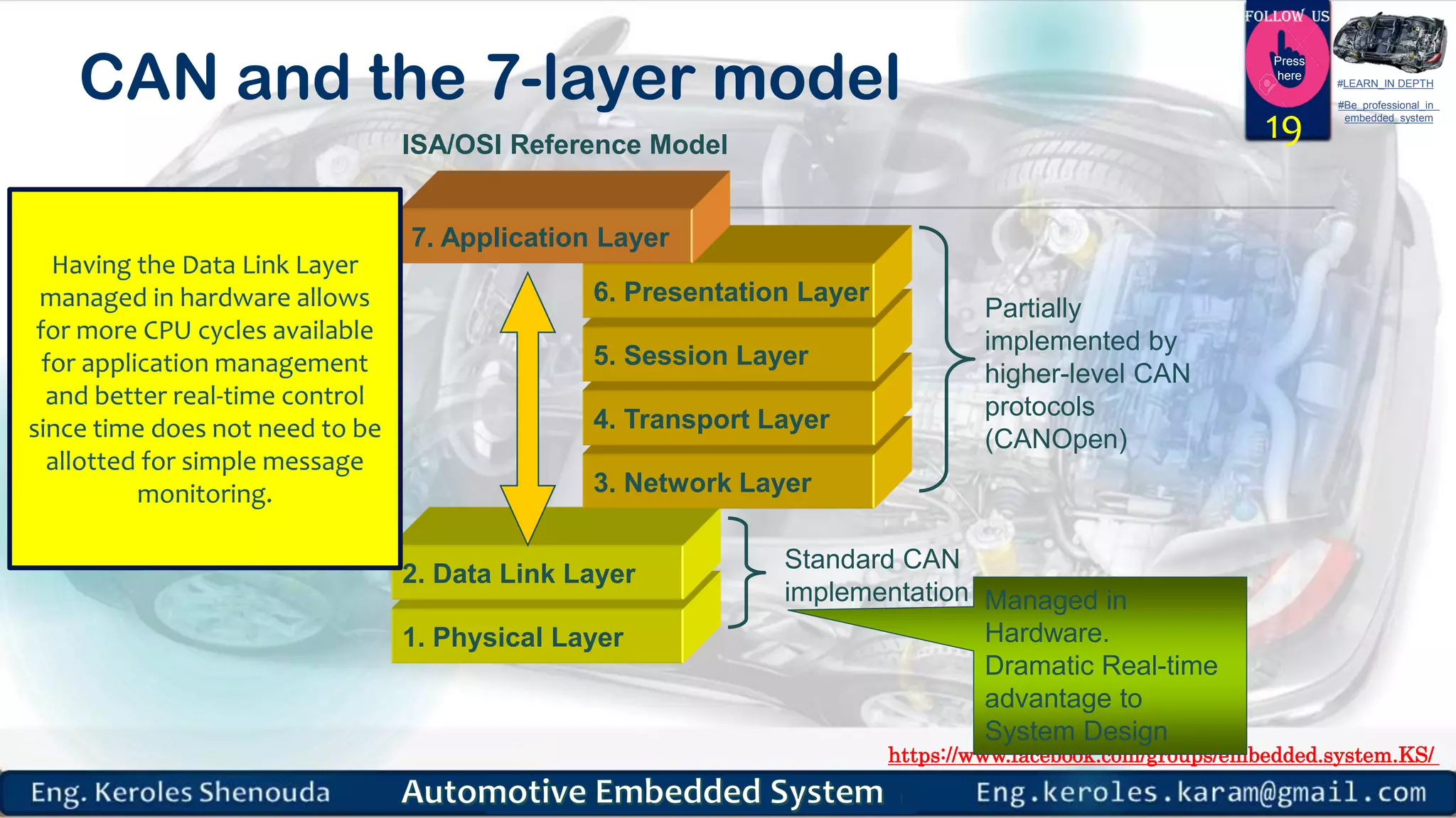 https://www.facebook.com/groups/embedded.system.KS/
Follow us
Press
here
#LEARN_IN DEPTH
#Be_professional_in
embedded_system
CAN and the 7-layer model
1. Physical Layer
2. Data Link Layer
3. Network Layer
4. Transport Layer
5. Session Layer
6. Presentation Layer
7. Application Layer
Standard CAN
implementation
Partially
implemented by
higher-level CAN
protocols
(CANOpen)
ISA/OSI Reference Model
Managed in
Hardware.
Dramatic Real-time
advantage to
System Design
19
Having the Data Link Layer
managed in hardware allows
for more CPU cycles available
for application management
and better real-time control
since time does not need to be
allotted for simple message
monitoring.
 