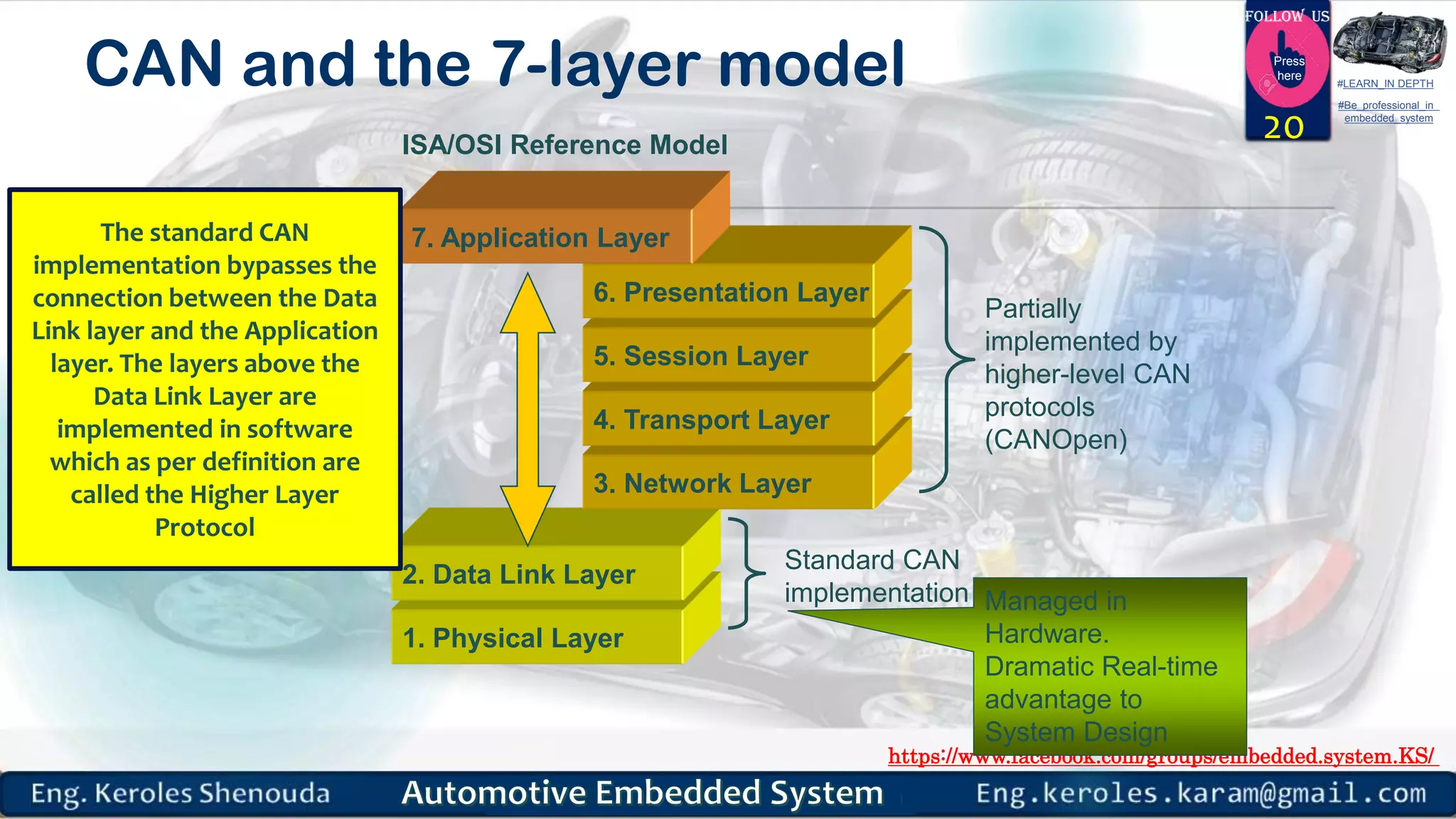 https://www.facebook.com/groups/embedded.system.KS/
Follow us
Press
here
#LEARN_IN DEPTH
#Be_professional_in
embedded_system
CAN and the 7-layer model
1. Physical Layer
2. Data Link Layer
3. Network Layer
4. Transport Layer
5. Session Layer
6. Presentation Layer
7. Application Layer
Standard CAN
implementation
Partially
implemented by
higher-level CAN
protocols
(CANOpen)
ISA/OSI Reference Model
Managed in
Hardware.
Dramatic Real-time
advantage to
System Design
20
The standard CAN
implementation bypasses the
connection between the Data
Link layer and the Application
layer. The layers above the
Data Link Layer are
implemented in software
which as per definition are
called the Higher Layer
Protocol
 
