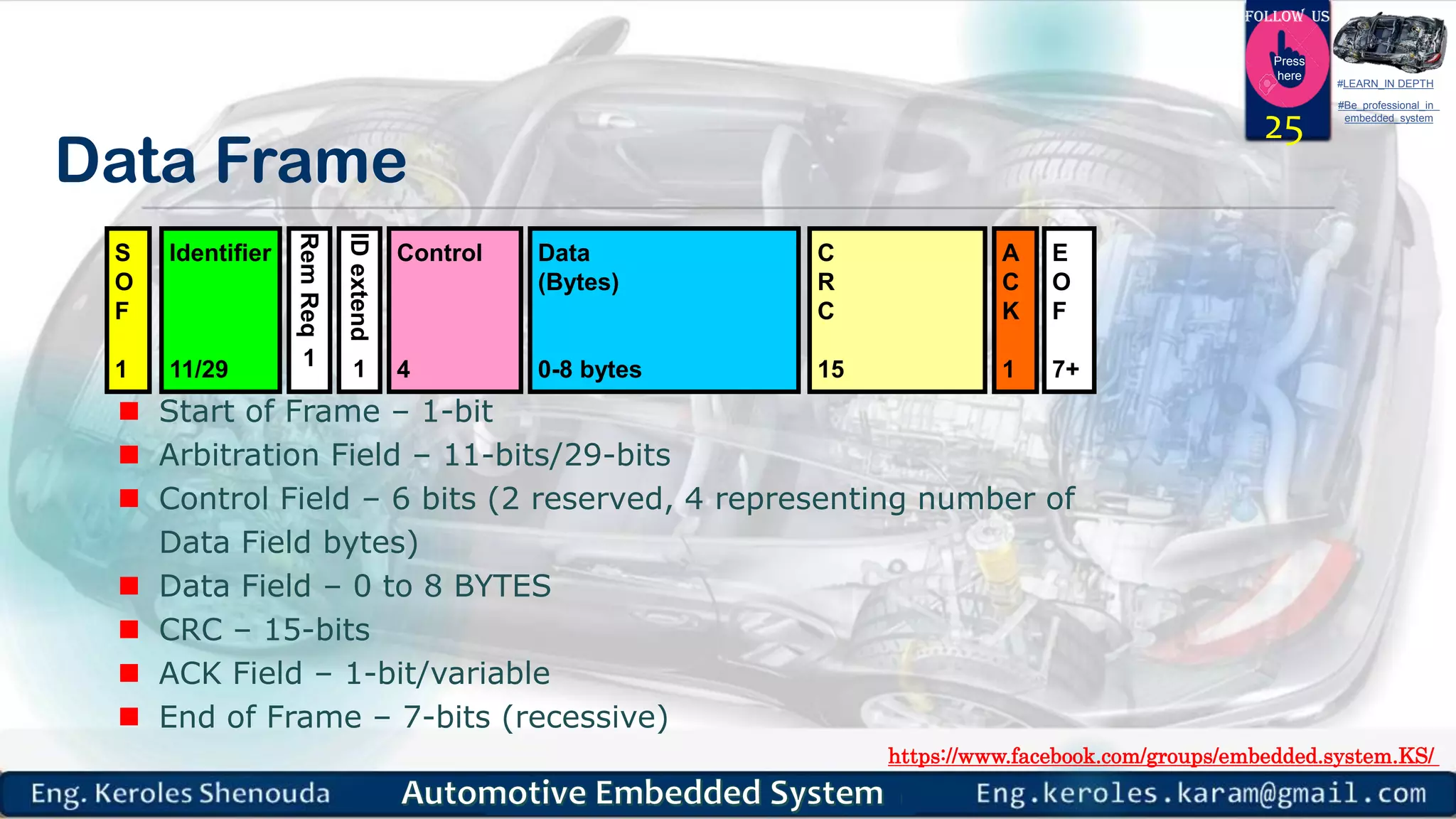 https://www.facebook.com/groups/embedded.system.KS/
Follow us
Press
here
#LEARN_IN DEPTH
#Be_professional_in
embedded_system
 Start of Frame – 1-bit
 Arbitration Field – 11-bits/29-bits
 Control Field – 6 bits (2 reserved, 4 representing number of
Data Field bytes)
 Data Field – 0 to 8 BYTES
 CRC – 15-bits
 ACK Field – 1-bit/variable
 End of Frame – 7-bits (recessive)
Data Frame
S
O
F
1
Identifier
11/29
IDextend
1
RemReq
1
E
O
F
7+
Data
(Bytes)
0-8 bytes
C
R
C
15
A
C
K
1
Control
4
25
 
