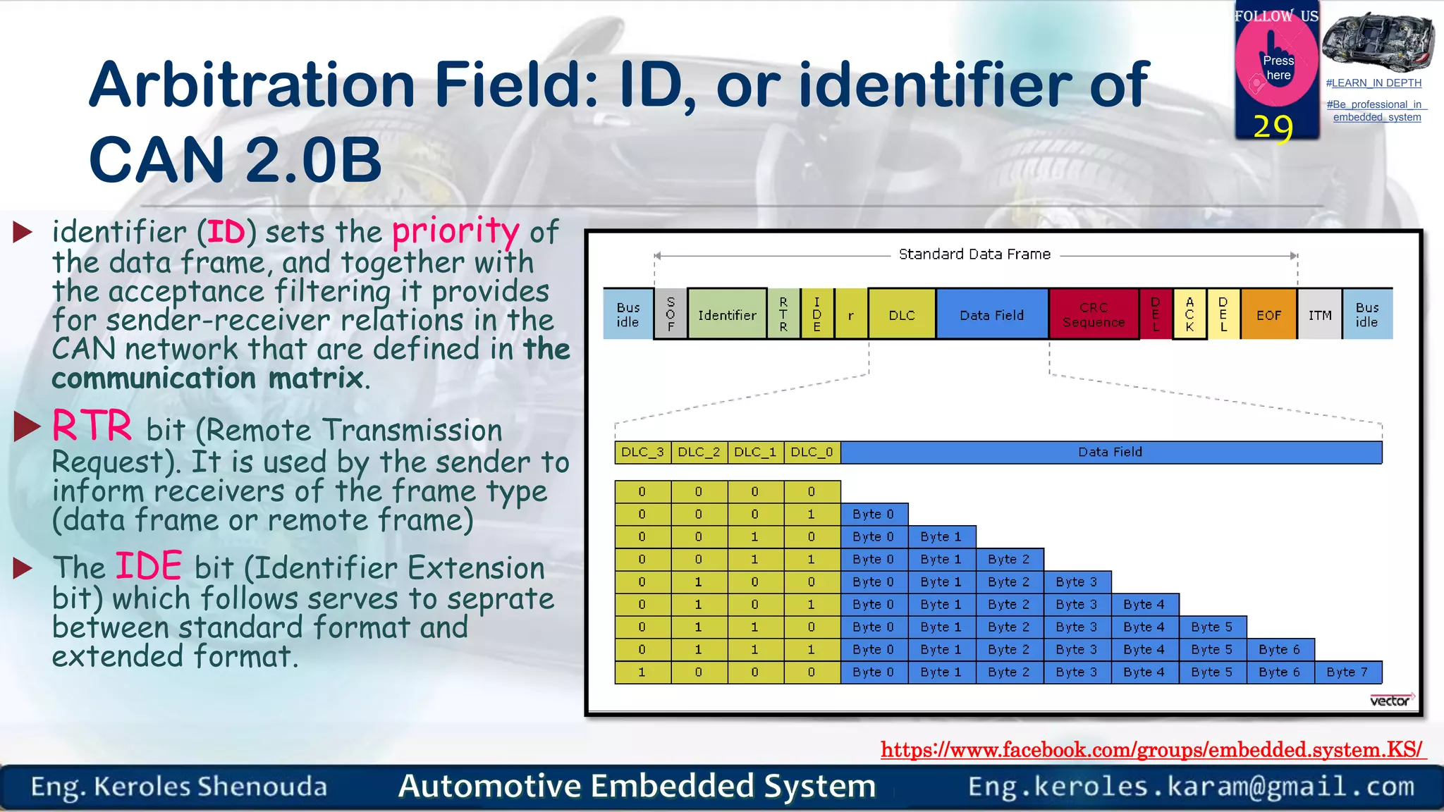 https://www.facebook.com/groups/embedded.system.KS/
Follow us
Press
here
#LEARN_IN DEPTH
#Be_professional_in
embedded_system
Arbitration Field: ID, or identifier of
CAN 2.0B
 identifier (ID) sets the priority of
the data frame, and together with
the acceptance filtering it provides
for sender-receiver relations in the
CAN network that are defined in the
communication matrix.
 RTR bit (Remote Transmission
Request). It is used by the sender to
inform receivers of the frame type
(data frame or remote frame)
 The IDE bit (Identifier Extension
bit) which follows serves to seprate
between standard format and
extended format.
29
 