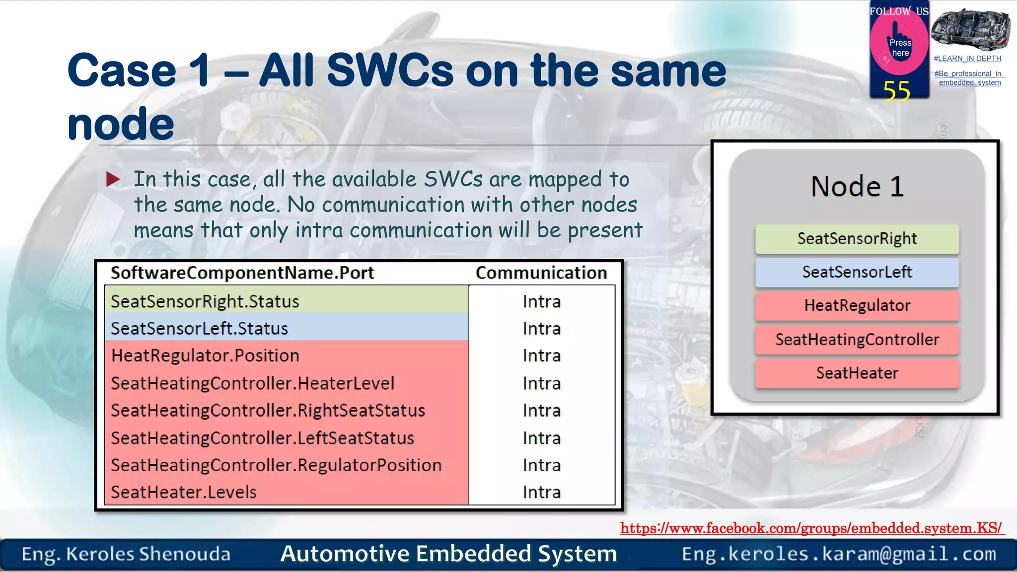 https://www.facebook.com/groups/embedded.system.KS/
Follow us
Press
here
#LEARN_IN DEPTH
#Be_professional_in
embedded_systemCase 1 – All SWCs on the same
node
 In this case, all the available SWCs are mapped to
the same node. No communication with other nodes
means that only intra communication will be present
55
 
