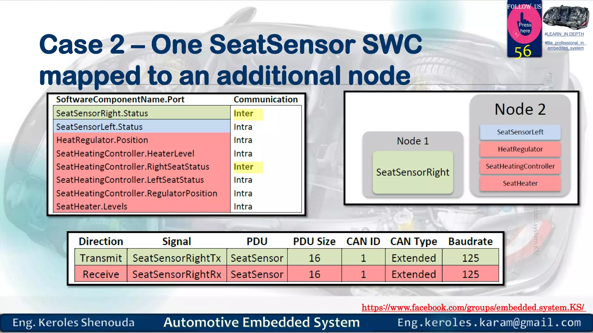 https://www.facebook.com/groups/embedded.system.KS/
Follow us
Press
here
#LEARN_IN DEPTH
#Be_professional_in
embedded_system
Case 2 – One SeatSensor SWC
mapped to an additional node
56
 
