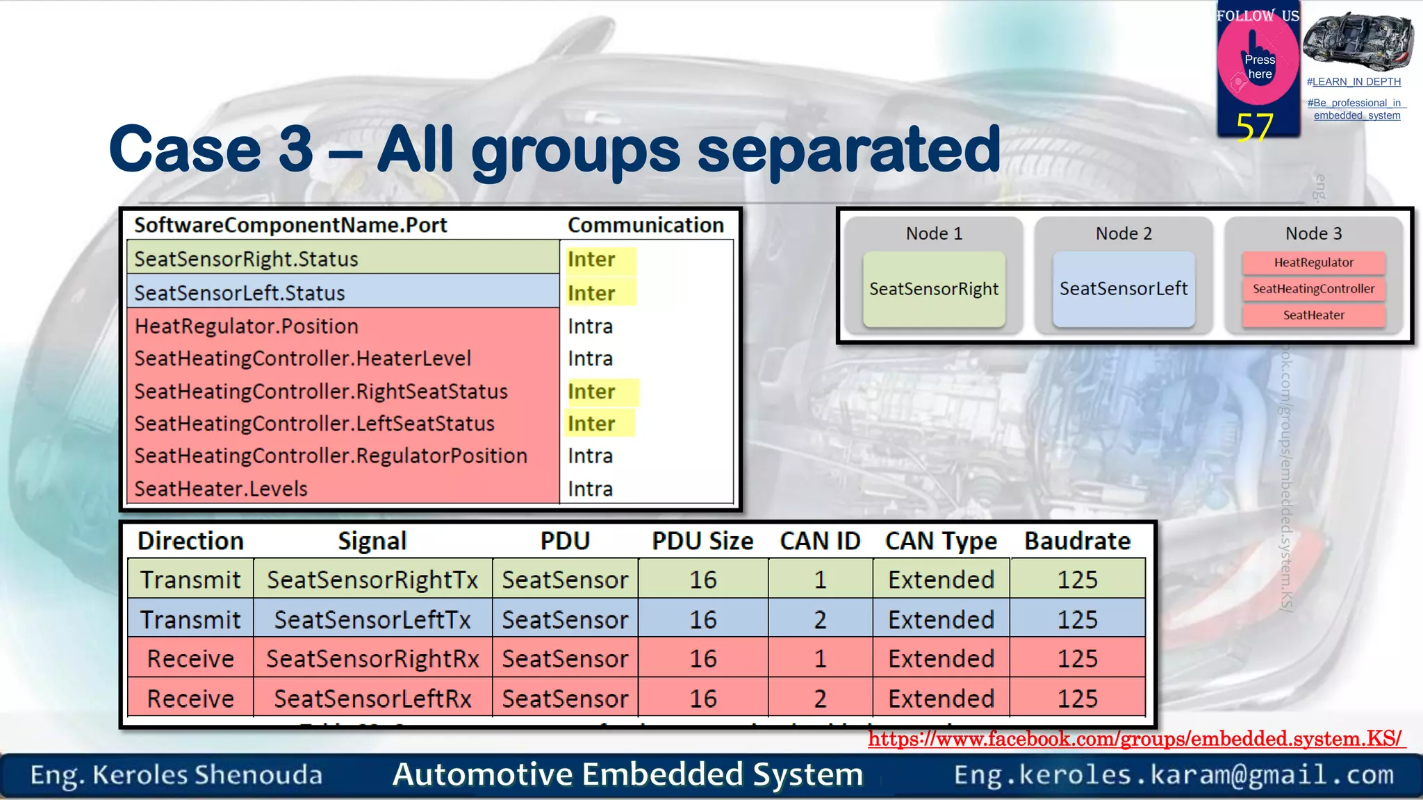 https://www.facebook.com/groups/embedded.system.KS/
Follow us
Press
here
#LEARN_IN DEPTH
#Be_professional_in
embedded_system
Case 3 – All groups separated
57
 