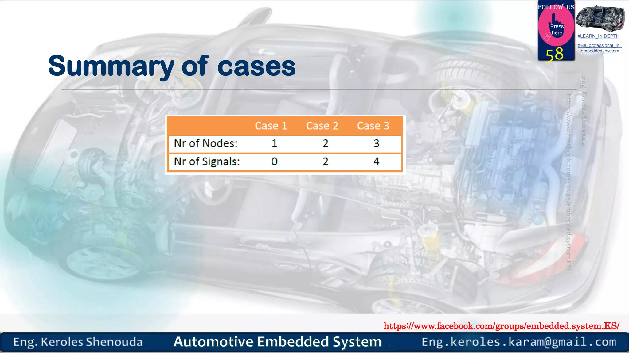 https://www.facebook.com/groups/embedded.system.KS/
Follow us
Press
here
#LEARN_IN DEPTH
#Be_professional_in
embedded_system
Summary of cases
58
 