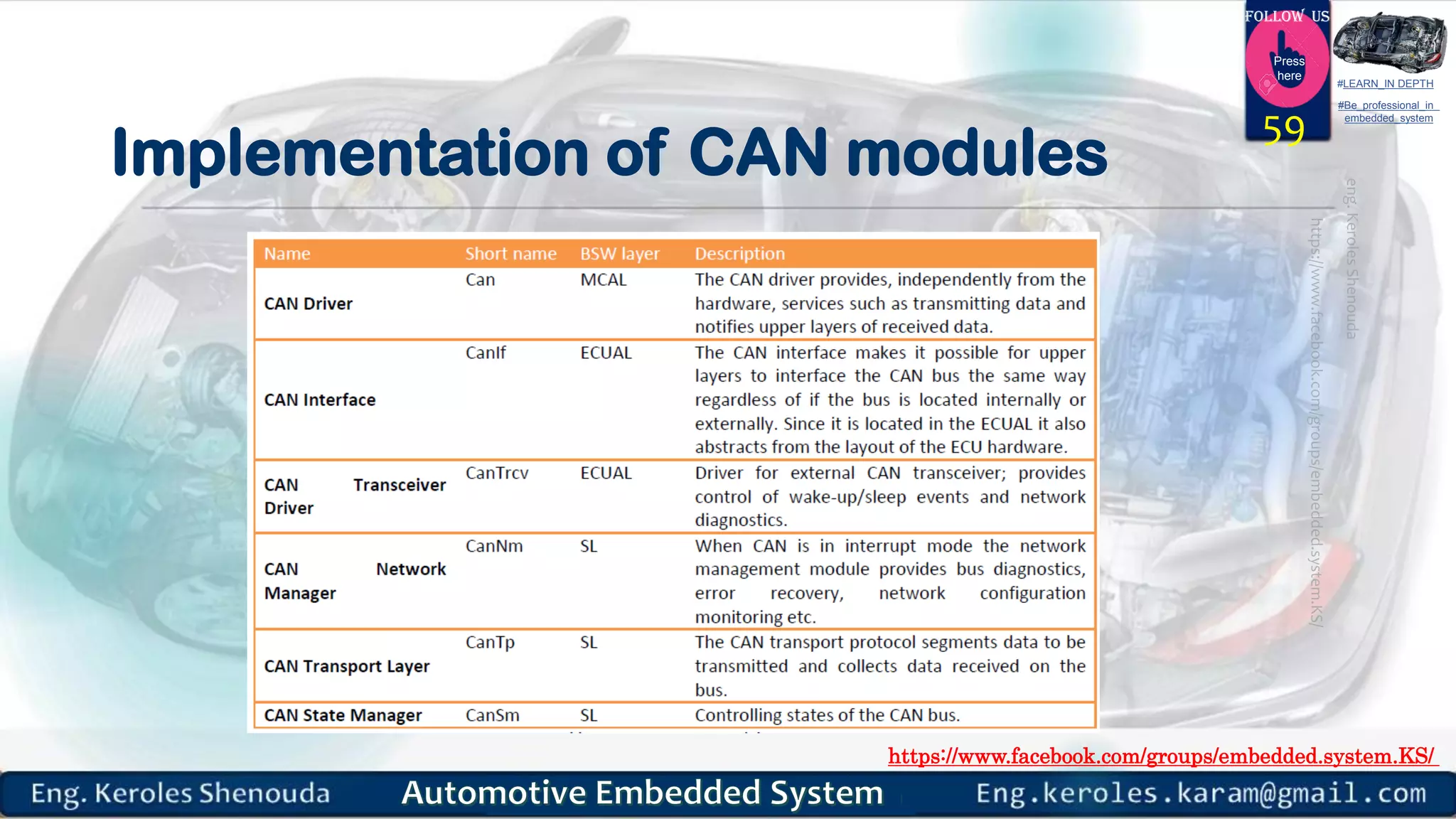 https://www.facebook.com/groups/embedded.system.KS/
Follow us
Press
here
#LEARN_IN DEPTH
#Be_professional_in
embedded_system
Implementation of CAN modules
59
 