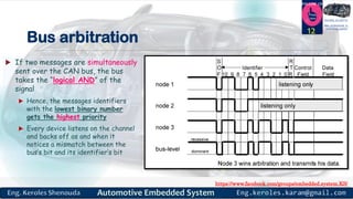 https://www.facebook.com/groups/embedded.system.KS/
Follow us
Press
here
#LEARN_IN DEPTH
#Be_professional_in
embedded_system
Bus arbitration
 If two messages are simultaneously
sent over the CAN bus, the bus
takes the “logical AND” of the
signal
 Hence, the messages identifiers
with the lowest binary number
gets the highest priority
 Every device listens on the channel
and backs off as and when it
notices a mismatch between the
bus’s bit and its identifier’s bit
12
 