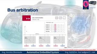 https://www.facebook.com/groups/embedded.system.KS/
Follow us
Press
here
#LEARN_IN DEPTH
#Be_professional_in
embedded_system
Bus arbitration
13
 