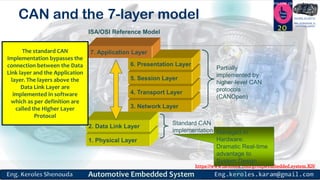 https://www.facebook.com/groups/embedded.system.KS/
Follow us
Press
here
#LEARN_IN DEPTH
#Be_professional_in
embedded_system
CAN and the 7-layer model
1. Physical Layer
2. Data Link Layer
3. Network Layer
4. Transport Layer
5. Session Layer
6. Presentation Layer
7. Application Layer
Standard CAN
implementation
Partially
implemented by
higher-level CAN
protocols
(CANOpen)
ISA/OSI Reference Model
Managed in
Hardware.
Dramatic Real-time
advantage to
System Design
20
The standard CAN
implementation bypasses the
connection between the Data
Link layer and the Application
layer. The layers above the
Data Link Layer are
implemented in software
which as per definition are
called the Higher Layer
Protocol
 